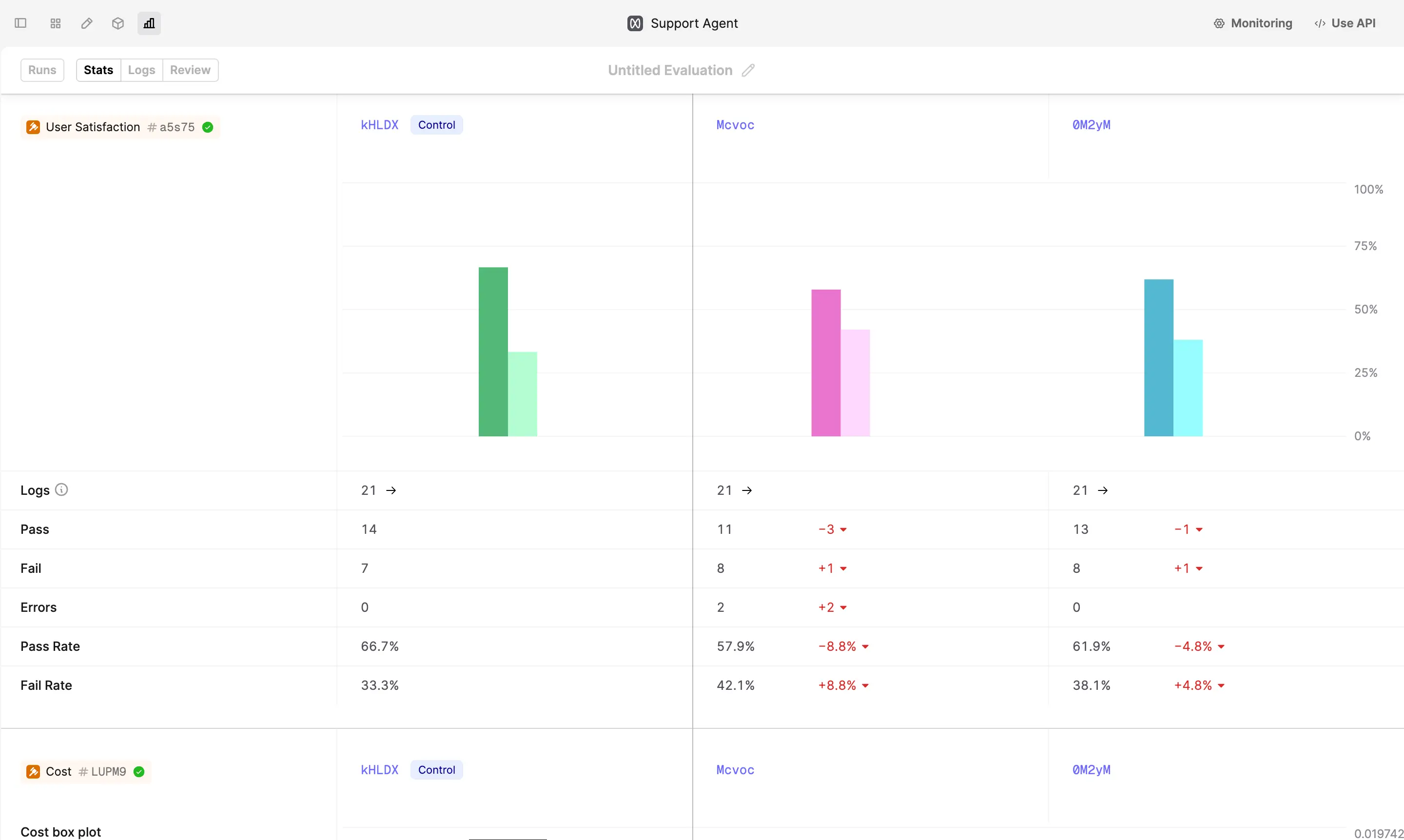Breakdown of performance per evaluator.