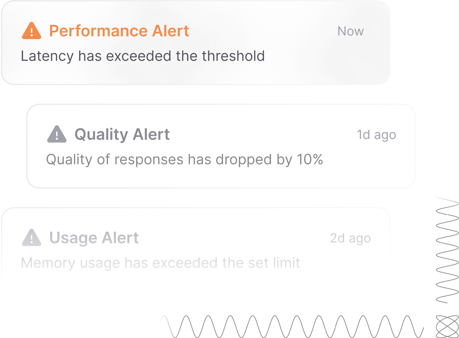 Alerting on Humanloop